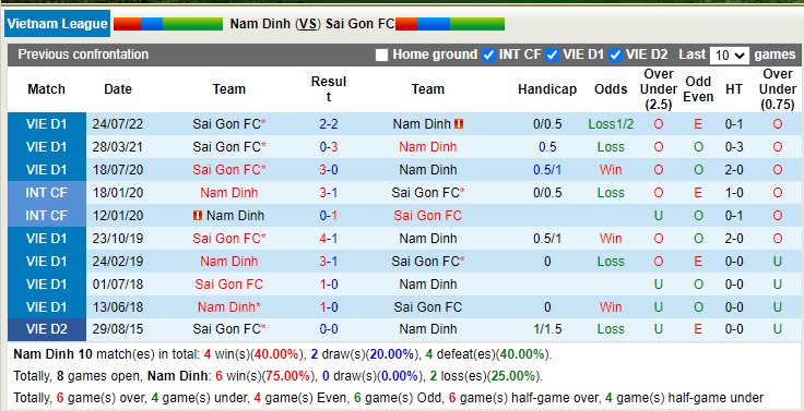 Soi kèo bóng đá V.League hôm nay 13/11: Nam Định vs Sài Gòn - Ảnh 3
