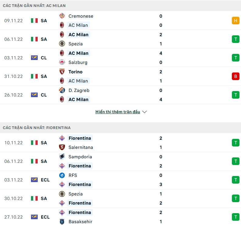 Nhận định, soi kèo AC Milan vs Fiorentina, 00h00 ngày 14/11 - Ảnh 1