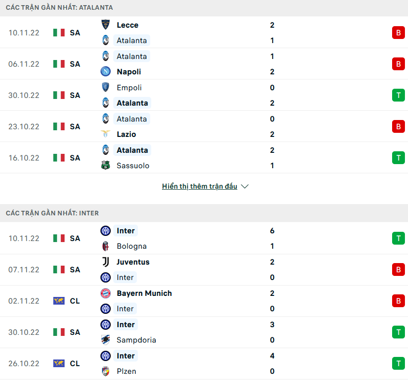 Nhận định, soi kèo Atalanta vs Inter Milan, 18h30 ngày 13/11 - Ảnh 1