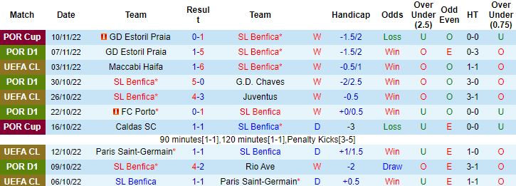 Nhận định, soi kèo Benfica vs Gil Vicente, 1h00 ngày 14/11 - Ảnh 5