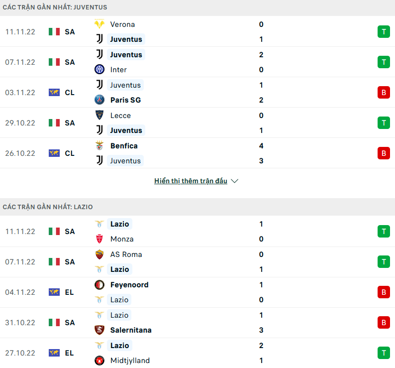 Nhận định, soi kèo Juventus vs Lazio, 02h45 ngày 14/11 - Ảnh 1