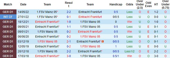 Nhận định, soi kèo Mainz vs Eintracht Frankfurt, 21h30 ngày 13/11 - Ảnh 3