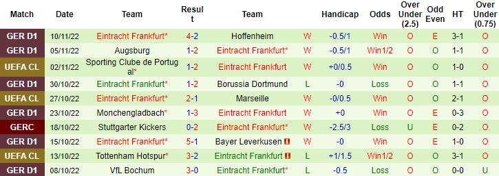 Nhận định, soi kèo Mainz vs Eintracht Frankfurt, 21h30 ngày 13/11 - Ảnh 4
