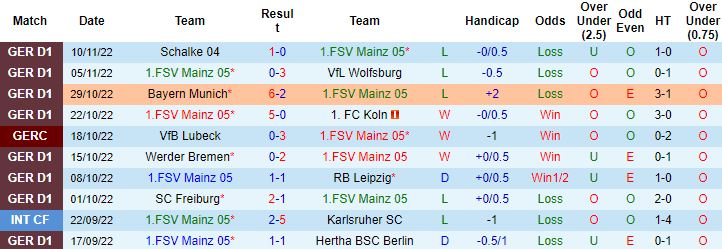 Nhận định, soi kèo Mainz vs Eintracht Frankfurt, 21h30 ngày 13/11 - Ảnh 5