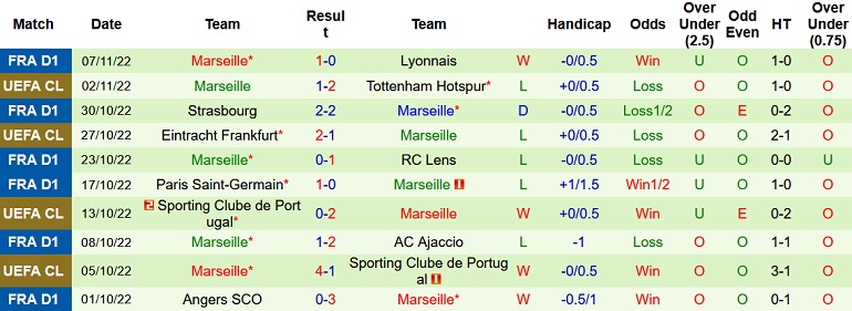 Nhận định, soi kèo Monaco vs Marseille, 2h45 ngày 14/11 - Ảnh 2