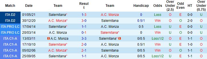 Nhận định, soi kèo Monza vs Salernitana, 21h00 ngày 13/11 - Ảnh 3