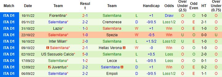 Nhận định, soi kèo Monza vs Salernitana, 21h00 ngày 13/11 - Ảnh 4