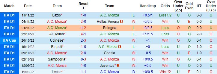 Nhận định, soi kèo Monza vs Salernitana, 21h00 ngày 13/11 - Ảnh 5