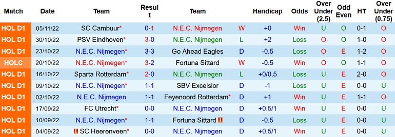 Nhận định, soi kèo NEC vs Waalwijk, 18h15 ngày 13/11 - Ảnh 1