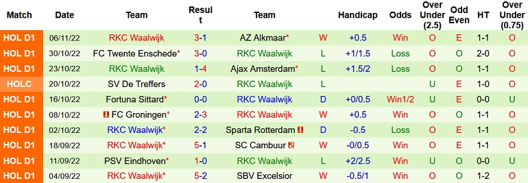 Nhận định, soi kèo NEC vs Waalwijk, 18h15 ngày 13/11 - Ảnh 2