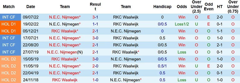 Nhận định, soi kèo NEC vs Waalwijk, 18h15 ngày 13/11 - Ảnh 3