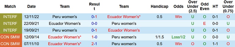 Nhận định, soi kèo Nữ Peru vs Nữ Ecuador, 8h00 ngày 15/11 - Ảnh 3