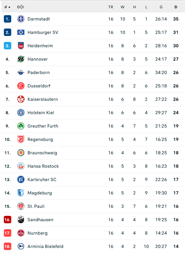 Nhận định, soi kèo Nurnberg vs Paderborn, 13h30 ngày 13/11 - Ảnh 2