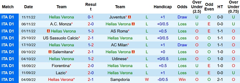 Nhận định, soi kèo Verona vs Spezia, 21h00 ngày 13/11 - Ảnh 1