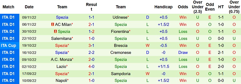 Nhận định, soi kèo Verona vs Spezia, 21h00 ngày 13/11 - Ảnh 2