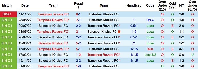 Nhận định, soi kèo Balestier vs Tampines Rovers, 18h45 ngày 15/11 - Ảnh 3