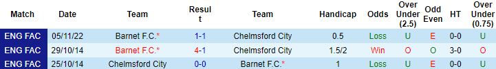 Nhận định, soi kèo Chelmsford vs Barnet, 2h45 ngày 15/11 - Ảnh 2