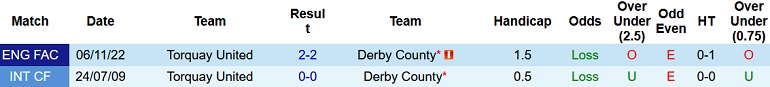 Nhận định, soi kèo Derby County vs Torquay, 2h45 ngày 16/11 - Ảnh 3
