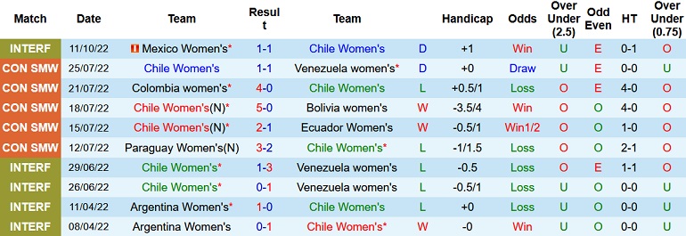 Nhận định, soi kèo Nữ Chile vs Nữ Philippines, 4h00 ngày 16/11 - Ảnh 1