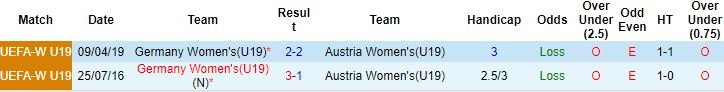 Nhận định, soi kèo U19 Nữ Áo vs U19 Nữ Đức, 20h00 ngày 14/11 - Ảnh 2