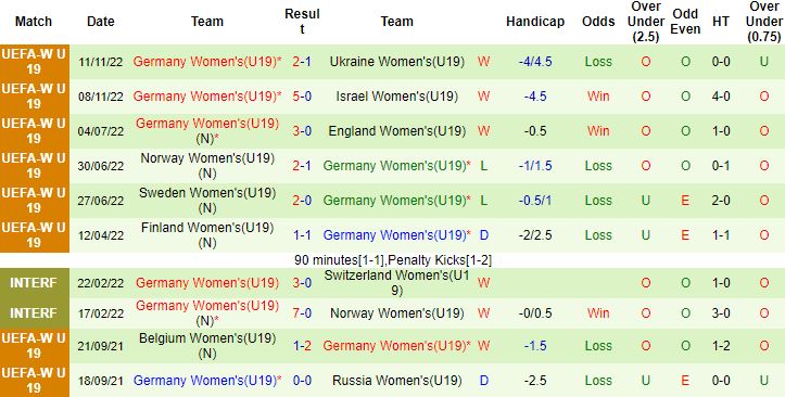 Nhận định, soi kèo U19 Nữ Áo vs U19 Nữ Đức, 20h00 ngày 14/11 - Ảnh 3