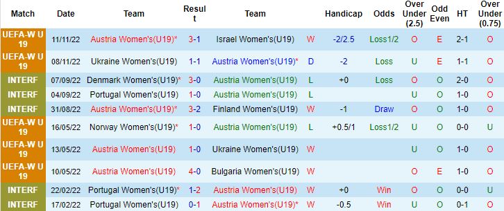 Nhận định, soi kèo U19 Nữ Áo vs U19 Nữ Đức, 20h00 ngày 14/11 - Ảnh 4