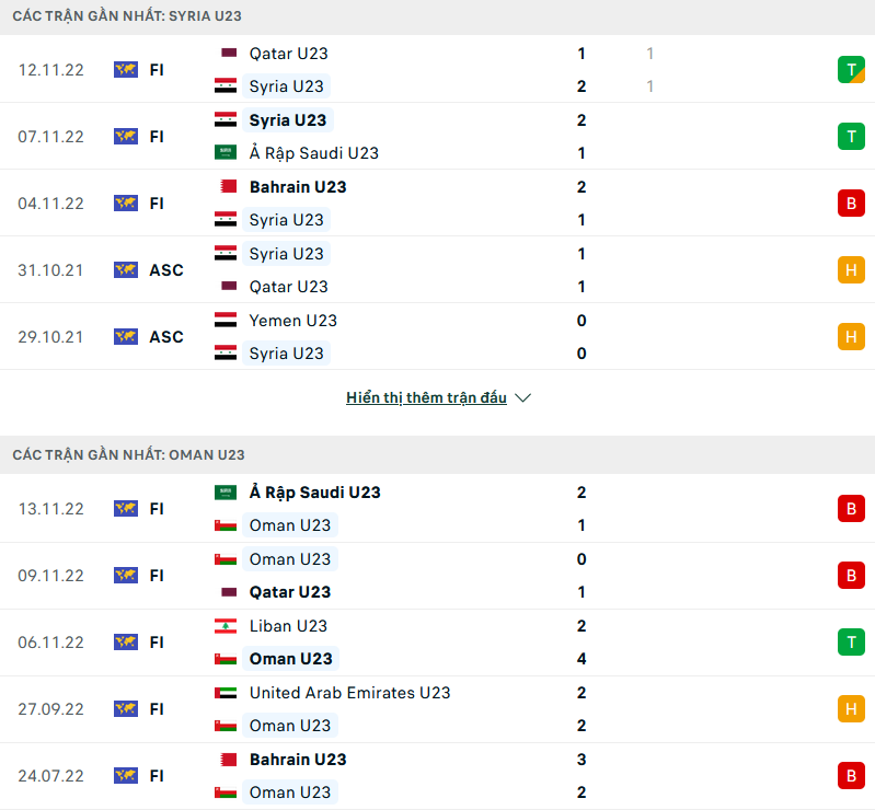 Nhận định, soi kèo U23 Syria vs U23 Oman, 21h00 ngày 15/11 - Ảnh 1