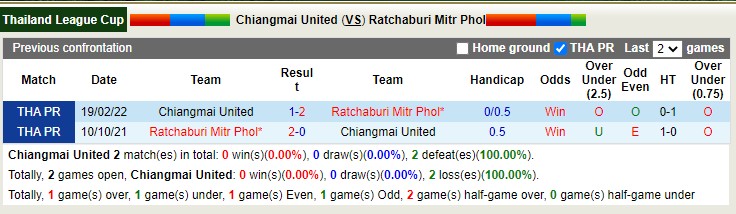Nhận định soi kèo Chiangmai United vs Ratchaburi, 18h ngày 16/11 - Ảnh 4