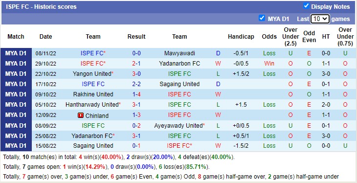 Nhận định soi kèo Shan United vs ISPE FC, 16h ngày 16/11 - Ảnh 2