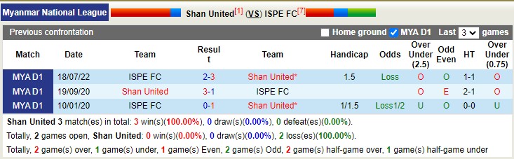 Nhận định soi kèo Shan United vs ISPE FC, 16h ngày 16/11 - Ảnh 3