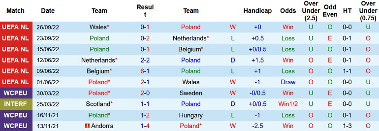 Nhận định, soi kèo Ba Lan vs Chile, 0h00 ngày 17/11 - Ảnh 1