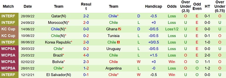 Nhận định, soi kèo Ba Lan vs Chile, 0h00 ngày 17/11 - Ảnh 2