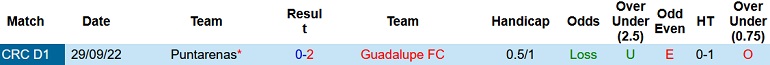 Nhận định, soi kèo Guadalupe vs Puntarenas, 9h00 ngày 18/11 - Ảnh 3