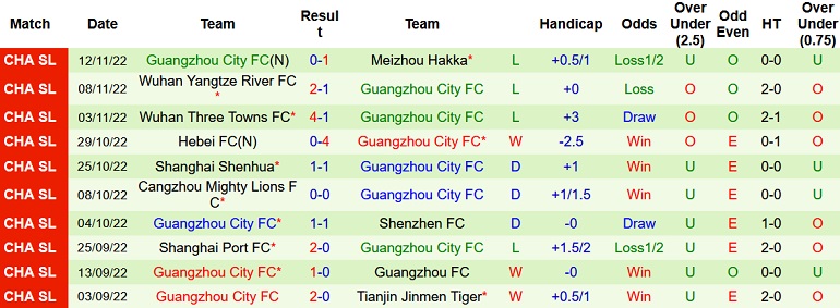 Nhận định, soi kèo Xi'an Ronghai vs Guangzhou City, 14h00 ngày 16/11 - Ảnh 1