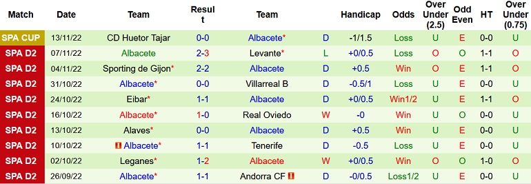 Nhận định, soi kèo Granada vs Albacete, 3h00 ngày 19/1 - Ảnh 2