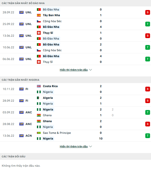 Soi keo phạt góc Bồ Đào Nha vs Nigeria, 01h45 ngày 18/11 - Ảnh 1