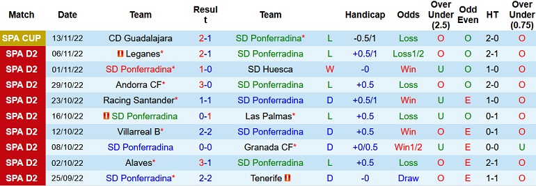 Nhận định, soi kèo Ponferradina vs Oviedo, 22h15 ngày 19/11 - Ảnh 1
