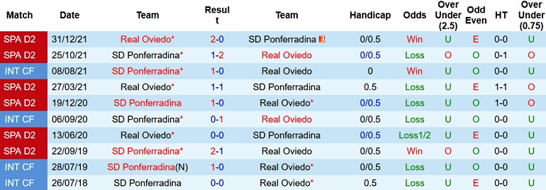 Nhận định, soi kèo Ponferradina vs Oviedo, 22h15 ngày 19/11 - Ảnh 3