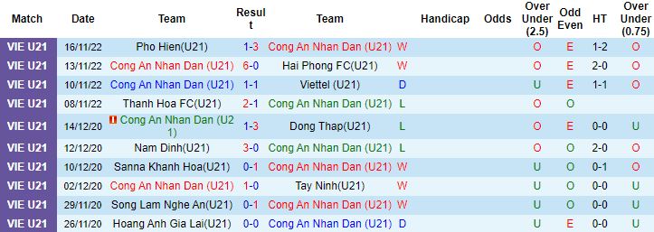Nhận định, soi kèo U21 CAND vs U21 Hà Nội, 13h00 ngày 18/11 - Ảnh 5