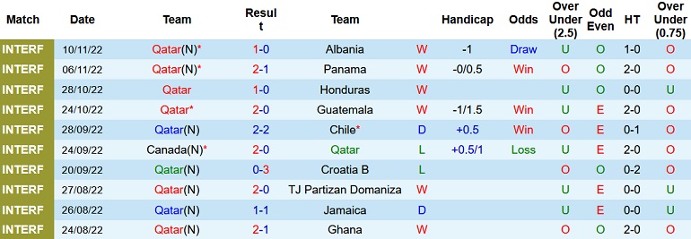 Jon Cotterill dự đoán Qatar vs Ecuador, 23h ngày 20/11 - Ảnh 1