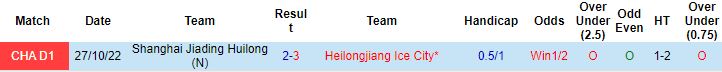 Nhận định, soi kèo Heilongjiang Ice vs Shanghai Jiading, 13h30 ngày 20/11 - Ảnh 2
