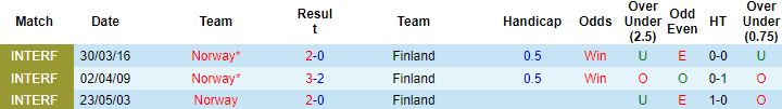 Nhận định, soi kèo Na Uy vs Phần Lan, 20h00 ngày 20/11 - Ảnh 2