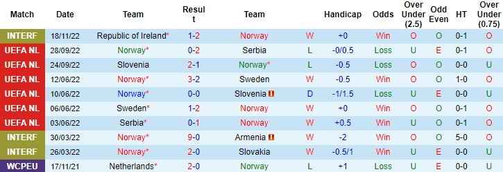 Nhận định, soi kèo Na Uy vs Phần Lan, 20h00 ngày 20/11 - Ảnh 4