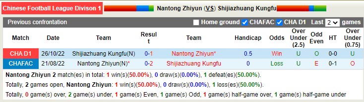 Nhận định soi kèo Nantong Zhiyun vs Shijiazhuang, 13h30 ngày 21/11 - Ảnh 3