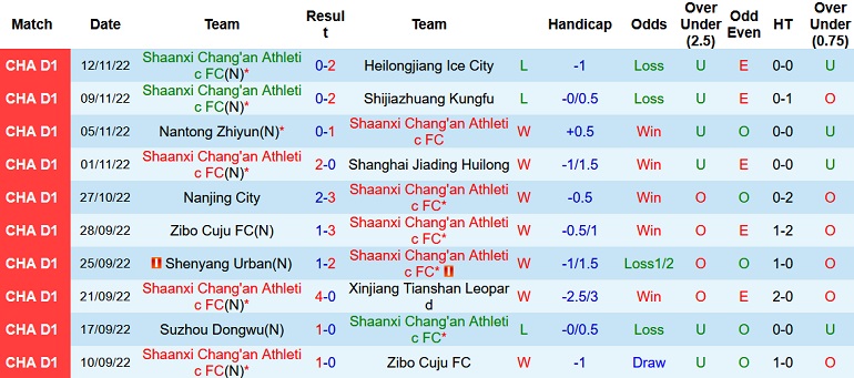 Nhận định, soi kèo Shaanxi Changan vs Nanjing City, 13h30 ngày 21/11 - Ảnh 1