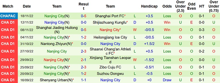Nhận định, soi kèo Shaanxi Changan vs Nanjing City, 13h30 ngày 21/11 - Ảnh 2