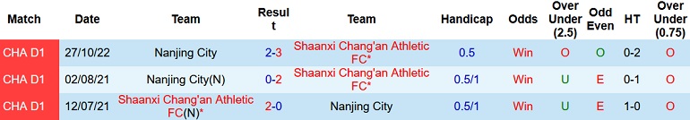 Nhận định, soi kèo Shaanxi Changan vs Nanjing City, 13h30 ngày 21/11 - Ảnh 3