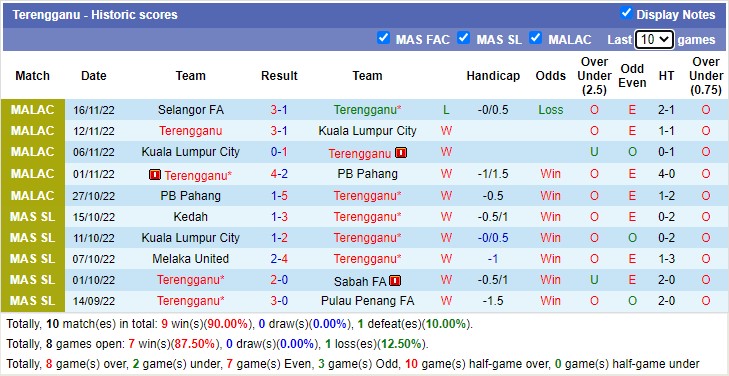 Nhận định soi kèo Terengganu vs Selangor, 20h ngày 21/11 - Ảnh 1