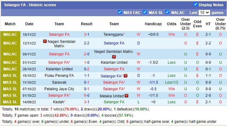 Nhận định soi kèo Terengganu vs Selangor, 20h ngày 21/11 - Ảnh 2