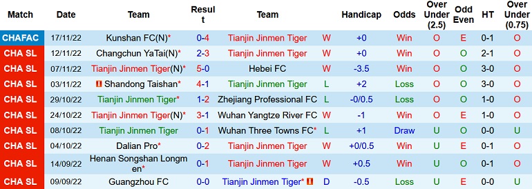 Nhận định, soi kèo Tianjin Tigers vs Shanghai Shenhua, 18h00 ngày 21/11 - Ảnh 1